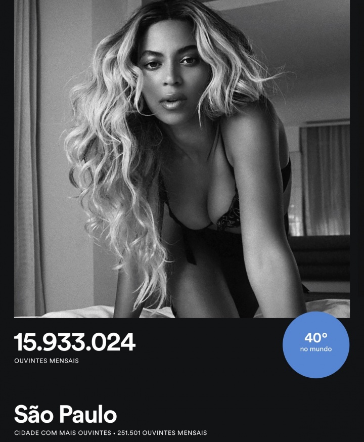 Ranking de Beyoncé no Spotify em janeiro de 2017 (Foto: Reprodução)