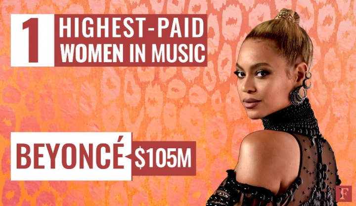 Forbes: Beyoncé a cantora mais bem paga de 2017 (Foto: Reprodução/Forbes)