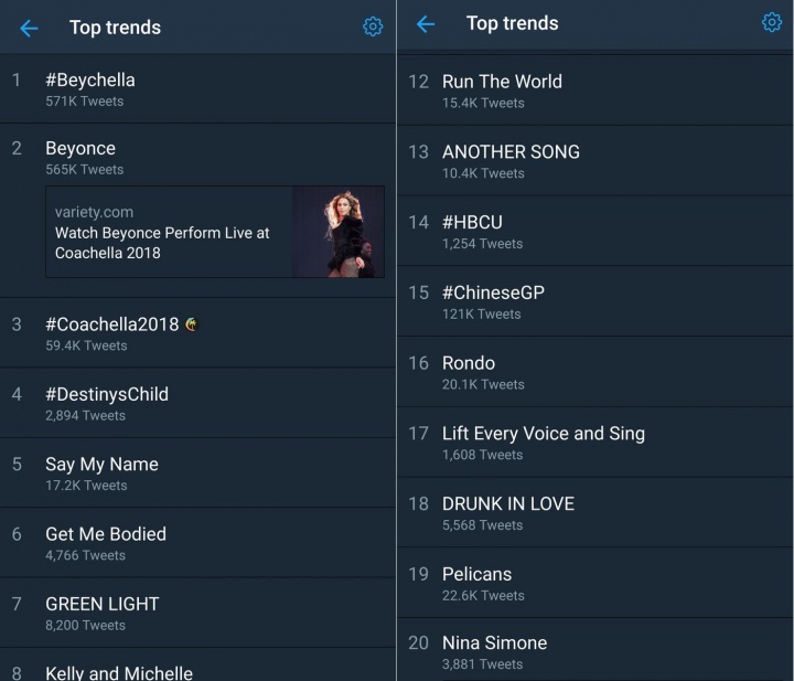 Trending Topics durante o show de Beyoncé no Coachella (Foto: Reprodução)